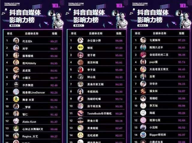 微博刷粉丝软件刷微淘粉丝关注互刷粉丝软件v2.0绿色免费版下载-脚本之家