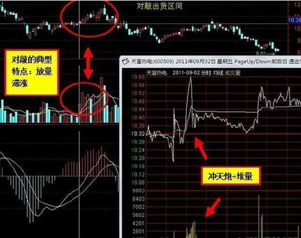有多少人在14点35以后补仓了能点个赞吗_北斗星通(002151)股吧_东方财富网股吧