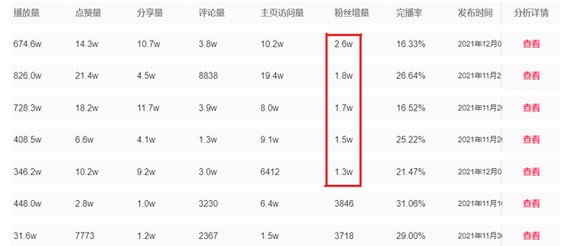 qq刷赞平台推广网-刷qq空间访客的网站