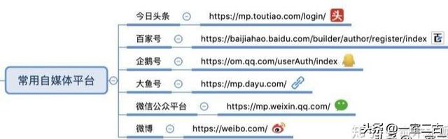 搜狗问问-搜狗旗下最大互动问答社区