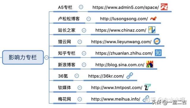 搜狗问问-搜狗旗下最大互动问答社区