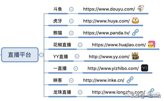 搜狗问问-搜狗旗下最大互动问答社区