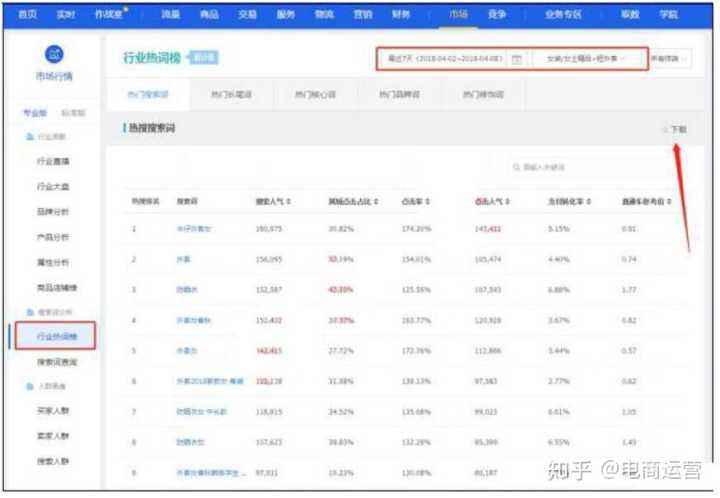 包含在线刷流量IP-手机在线刷网站流量-火铺宝的词条