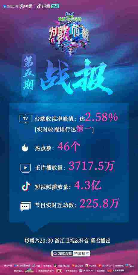 关于用热度代替播放量,视频网站就能换药也换汤了?的信息 关于用热度代替播放量,视频网站就能换药也换汤了?的信息
