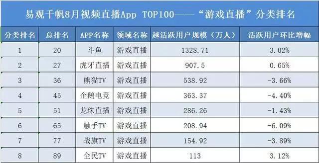 【JMedia】王思聪手撕斗鱼女主播阿怡揭开代打产业链冰山一角|界面新闻·娱乐