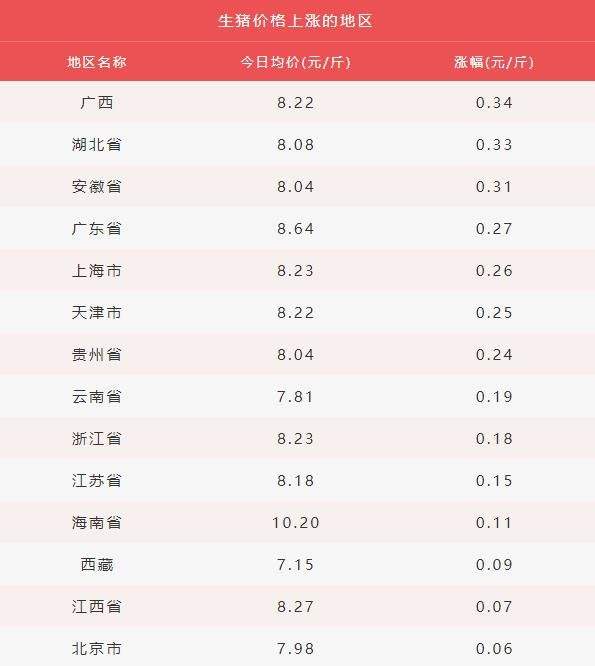 关于明天猪价一斤涨一毛,落五毛涨一毛-猪猪留言杂谈_猪易论坛的信息 关于明天猪价一斤涨一毛,落五毛涨一毛-猪猪留言杂谈_猪易论坛的信息