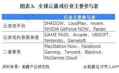 2022年客户端游戏的现状和发展趋势-中国客户端游戏行业发展调研与市场前景预测报告（2022-2028年）-产业调研网的简单介绍
