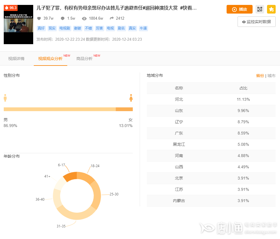 快手上热门一天涨粉超10w！爆款短视频背后的秘诀究竟是什么？|飞瓜|算法|短视频|快手的简单介绍