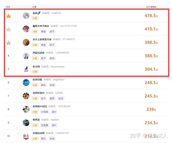 快手1元100个粉丝（快手1元100粉丝活粉丝）