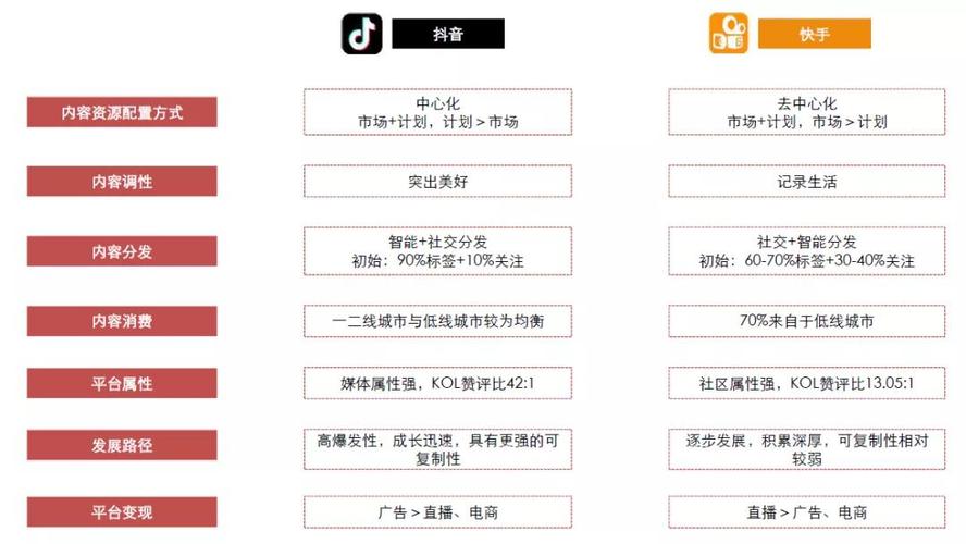 快手1元涨100粉（快手新号如何快速涨粉）