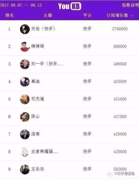 24小时业务自助下单平台诚信专业,快手买赞一元1000个赞,快手24小时自助平台下单的简单介绍 24小时业务自助下单平台诚信专业,快手买赞一元1000个赞,快手24小时自助平台下单的简单介绍