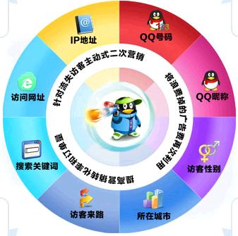 qq刷访客网站_刷访客量网址 qq刷访客网站_刷访客量网址